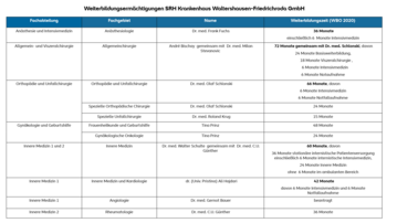 Weiterbildungsangebote der SRH Krankenhaus Waltershausen-Friedrichroda GmbH, einschließlich Fachgebiete, Namen der Dozenten und Dauer der Weiterbildung.